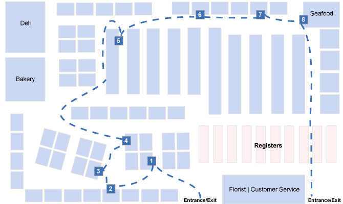 HEB Shopping Map
